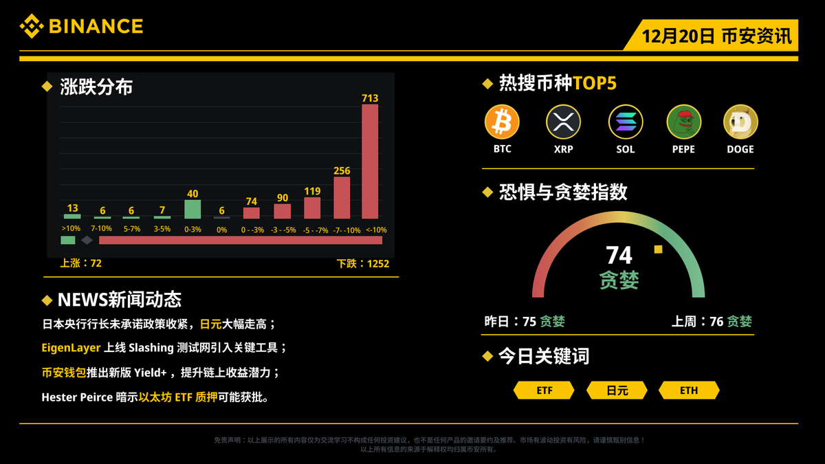 币安Binance华语 tweet media