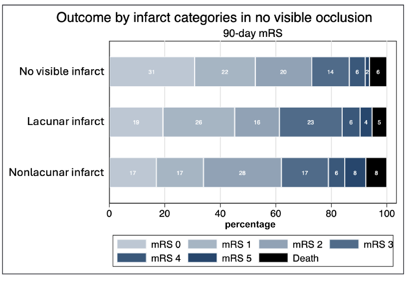 nishita singh (@nishita_singh3) on Twitter photo Should we treat patients with no visible occlusionâď¸What about lacunar strokesâď¸ Analysis from <a href="/ActRrct/">AcT RRCT</a> shows similar safety risks and better outcomes in this population. ahajournals.org/doi/10.1161/JA⌠<a href="/neurozohaib/">Zohaib Siddiqi</a> <a href="/bijoymenon/">Bijoy K Menon</a> <a href="/JAHA_AHA/">JAHA</a> Should we treat patients with no visible occlusionâď¸What about lacunar strokesâď¸ Analysis from <a href="/ActRrct/">AcT RRCT</a> shows similar safety risks and better outcomes in this population. ahajournals.org/doi/10.1161/JA⌠<a href="/neurozohaib/">Zohaib Siddiqi</a> <a href="/bijoymenon/">Bijoy K Menon</a> <a href="/JAHA_AHA/">JAHA</a>
