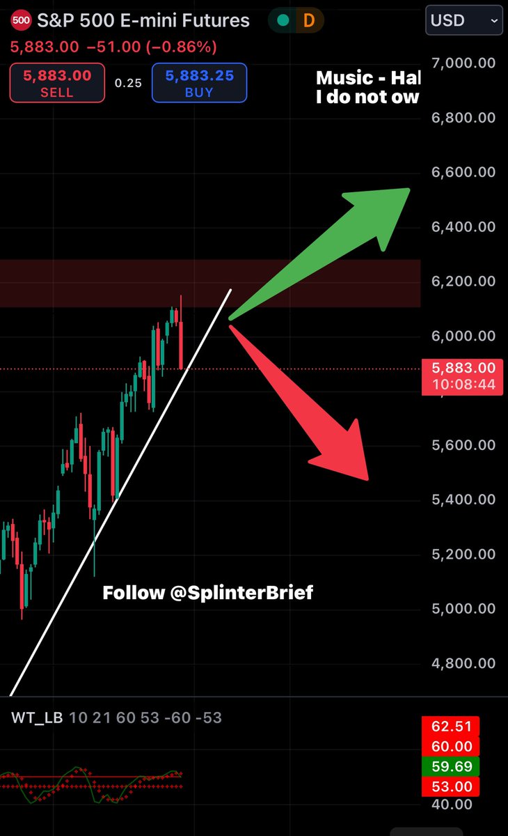 Follow-Up: S&amp;P 500 Trendline in Focus

$SPY | SP500 | $DIA | $QQQ

Revisiting our Nov post: $SPY has returned to the main trendline. The market faces a pivotal moment—support or further correction?

Key levels are being tested. Stay informed.