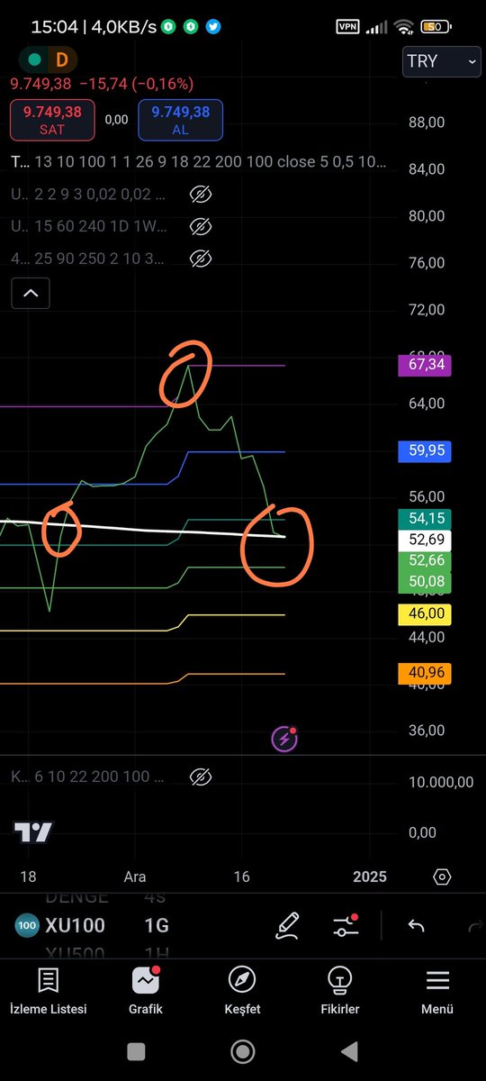 Demir44106384's tweet image. #Xu100 
Aşağı salma #pala  dayı