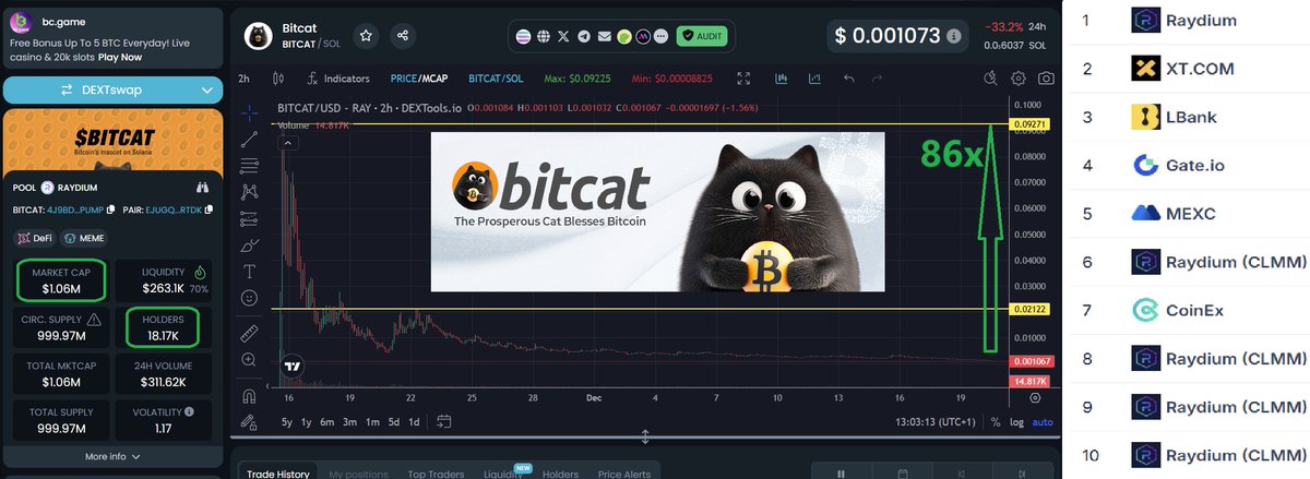 MTronLink's tweet photo. Will not give up on $BITCAT!  

Will update about price everyday until #BITCAT price hits 0.25$ @bitcoin @BitCat_sol_

Day 16:  1m $BITCAT = 1073$
Target:   1m $BITCAT = 250.000$

Send BTC mascot!  #BTC $BTC $ETH $LTC $PEPE $DOGE $NEIRO $PNUT $SOL $DOGE $SHIB $TRX $SUNCAT $POPCAT https://t.co/IcTA1UOpQN
