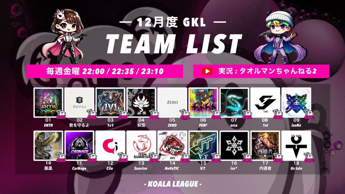taoruman_ch2's tweet photo. 12月度
GKL【FFL提携OBKL.KTQL予選】

day3
22時～生放送

実況 タオルマン
アシ バドガー
でお送りします

配信ここ↓
https://t.co/s8lQOMjbp5

現在1位はorca 95P
2位はCile 87P
波乱よおこれ！
推しチームの応援おまちしてます！
見に来てね✨

#KTQL https://t.co/8lP3CQIWUF