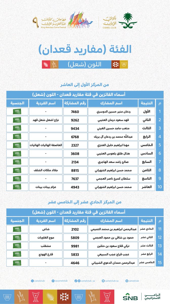 نادي الإبل tweet media