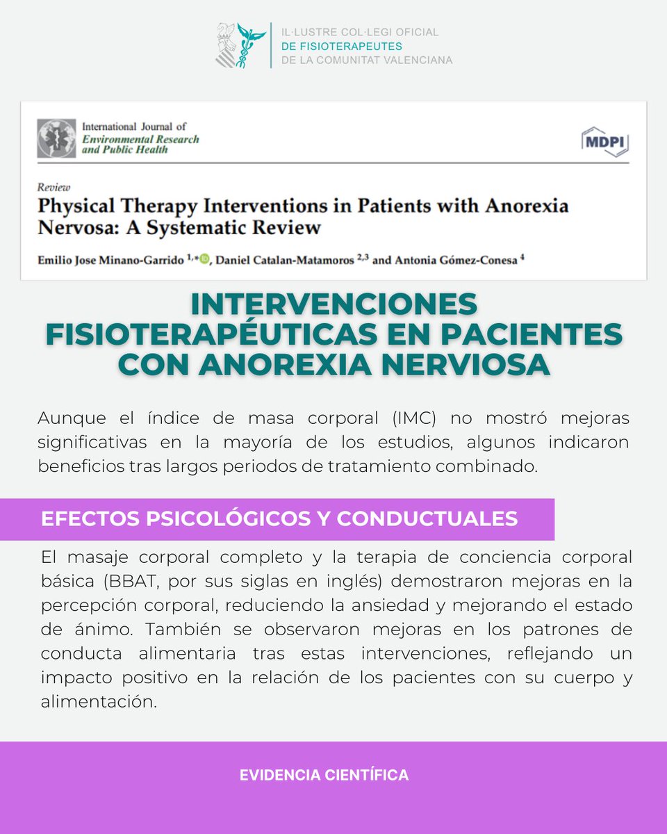 Icofcv's tweet photo. Hoy en la sección de #EvidenciaCientíficaICOFCV os hablamos de las intervenciones fisioterapéuticas en pacientes con anorexia nerviosa (AN).
📖 Puedes leer un resumen más detallado en las imágenes.
#ICOFCV #Fisioterapia #SaludIntegral #EvidenciaCientífica https://t.co/g9ZMCA53Mk