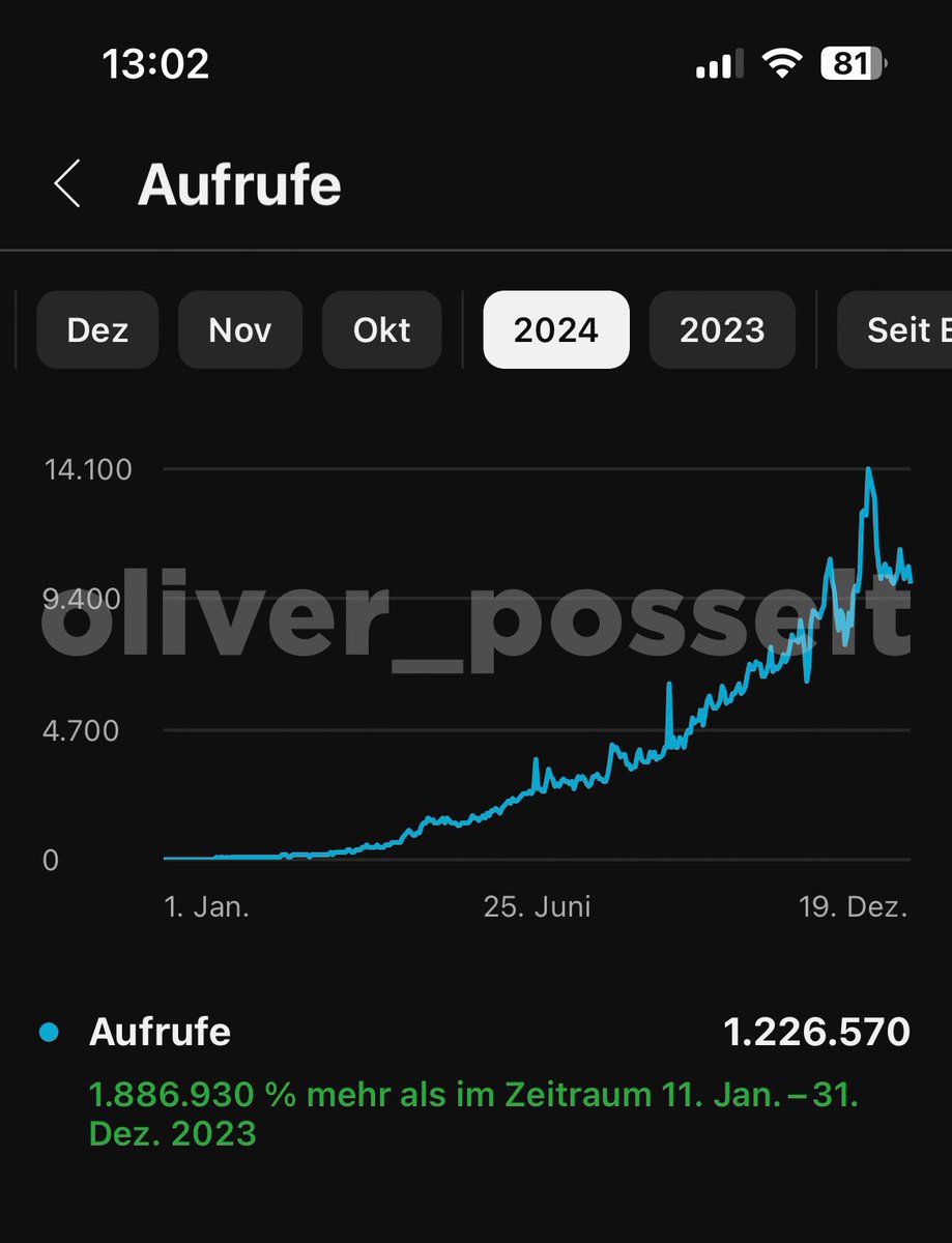 Oliver Posselt tweet media