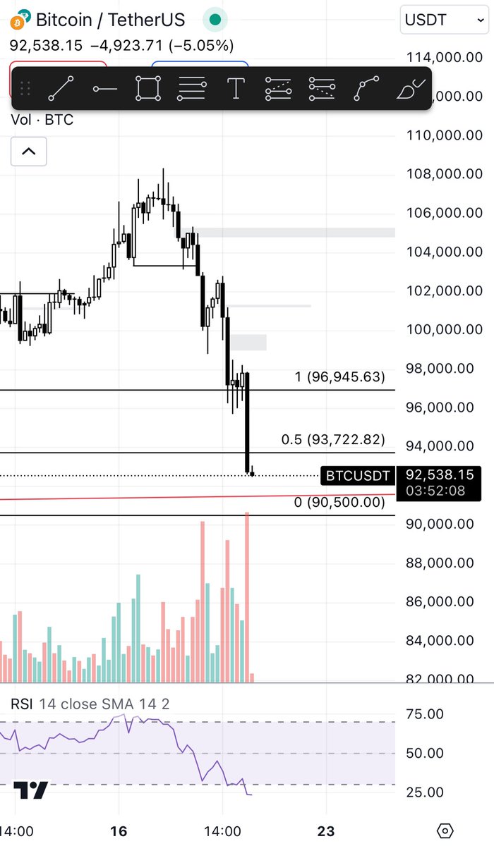 wtf_pd's tweet image. When bitcoin falls like this, but some token stands still, it means that from tomorrow it will fly. Now look at $me