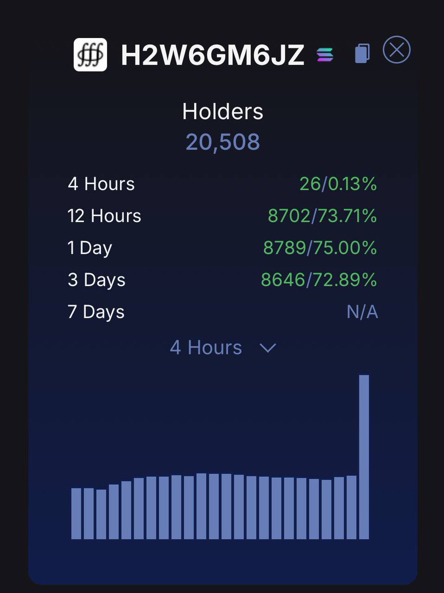This is the strongest cult in crypto.

There is nothing that comes close. 

A massive reprice is imminent. 

I feel bad for anyone who is sidelined.

But someone has to flip burgers.

#h2w6gm6jz