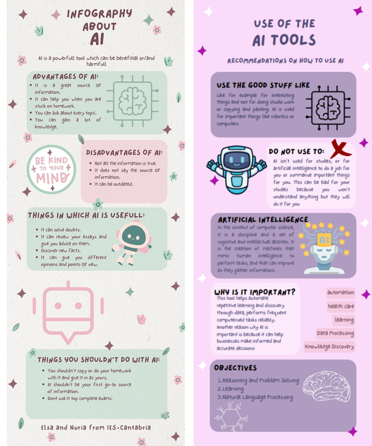 El <a href="/IES_Cantabria/">IES Cantabria</a> participó en el proyecto <a href="/eTwinning_es/">eTwinning España</a> ‘BrAInY’, centrado en el uso responsable y crítico de las herramientas de inteligencia artificial y promoviendo el aprendizaje entre iguales y el desarrollo de competencias comunicativas y digitales interaulas.org/destacadosport…