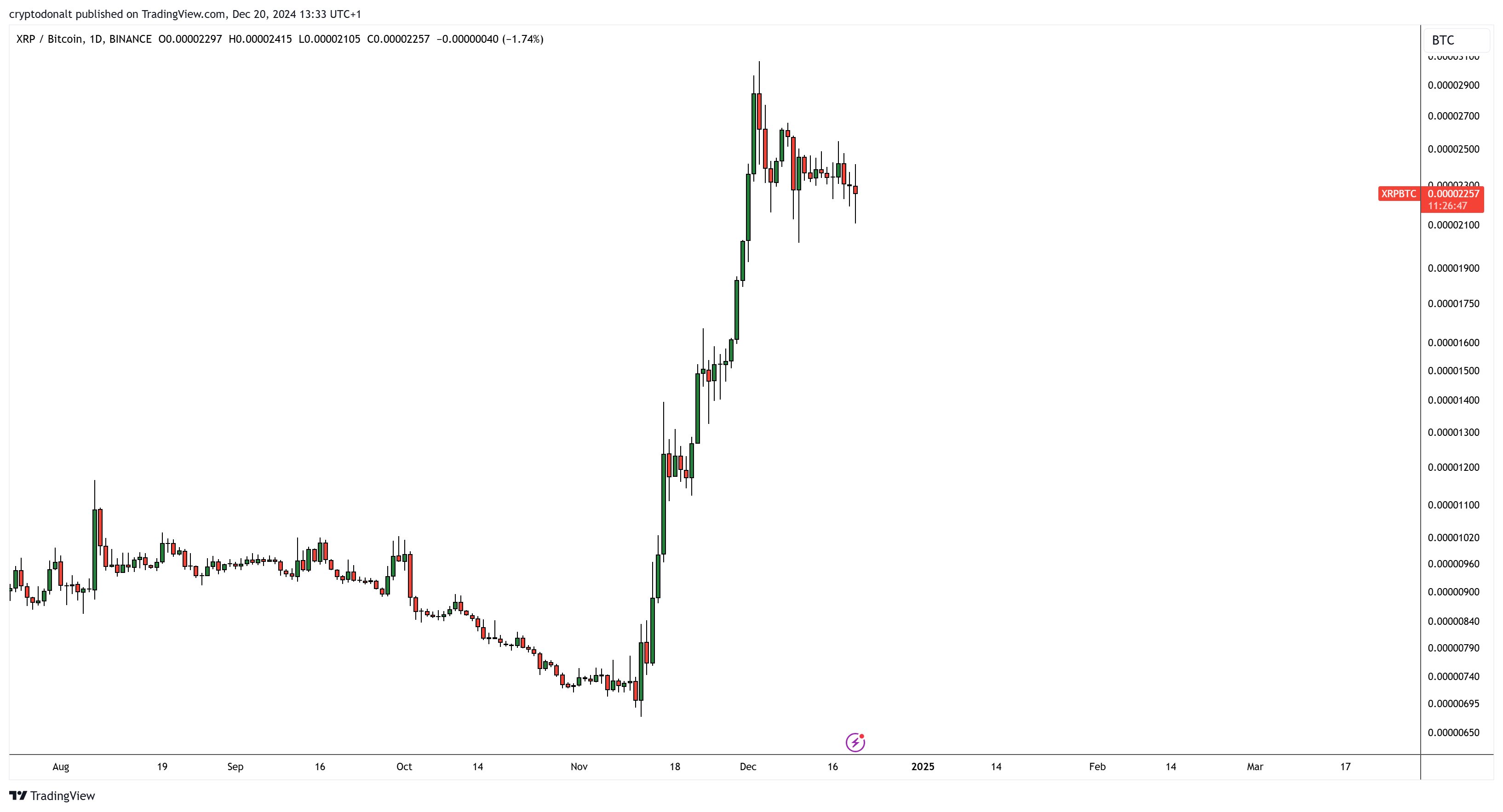 XRP