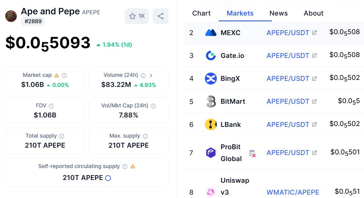 New #airdrop: APepeMeme (New Official &amp; Listed token)
Reward: 800,000 APEPE (~$6) 
Market: Gate.io, MEXC, Uniswap
Distribution date: December 31th

🔗Airdrop Link: t.me/APepeNewRoundA…

1: The top 100 referrals will be each get more APEPE tokens 
2: Airdrop