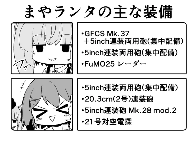 現在の装備はこんな感じ!戦闘の予定はないけど…! 