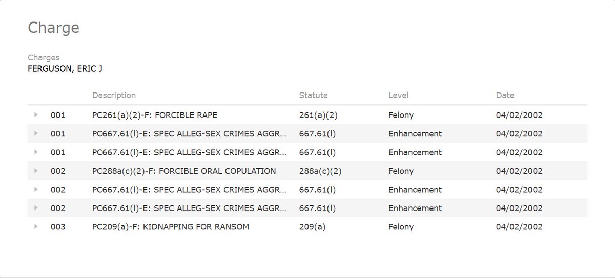 HeyDizzzy's tweet photo. #OnTheDocket for his Preliminary Hearing after filing a Trombetta Motion & 782 Motion is #EricFerguson accused in the CA #coldcase s3xual ass@lt of a 15yo cognitively disabled girl in 2002 before running to ID where he was arrested 22 years later. https://t.co/PEbsqbdjwo