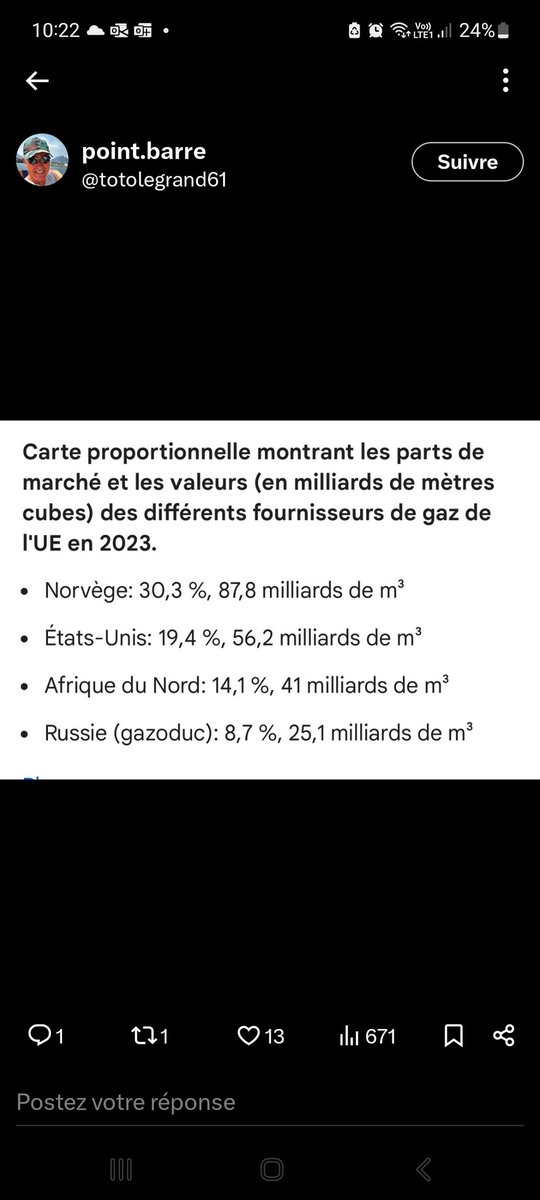 metg20060's tweet photo. @PerspectiveDZ Source : tkt frère 
La réalité ce pays du tiers monde n'est même pas dans le top5 https://t.co/5QlaTieo1k