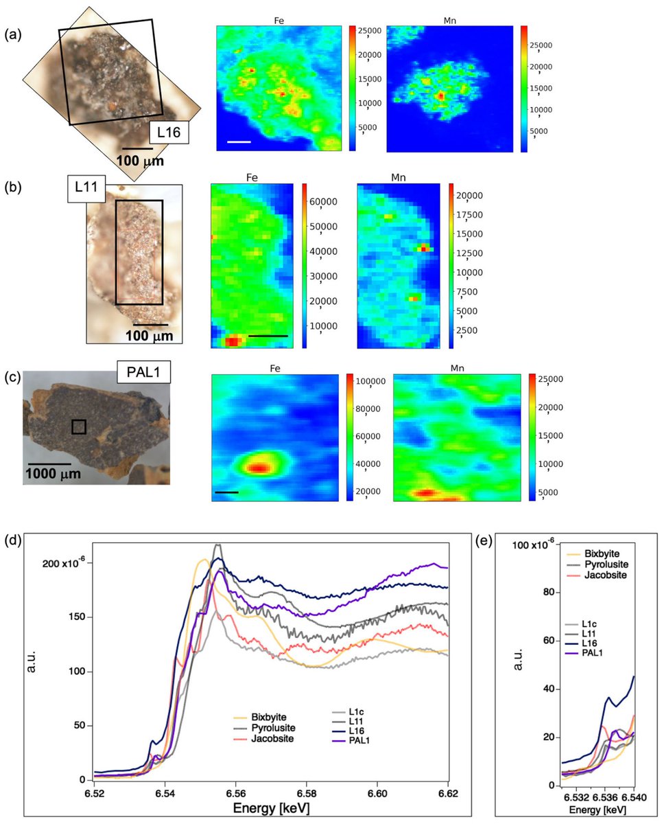 This study offers an overview of the last 10 years of #synchrotron applications for the study of #pigments. The possibilities offered by the synchrotron techniques are illustrated by a case study of a particular class of painted #ceramics.
👉📖 brnw.ch/21wPybP