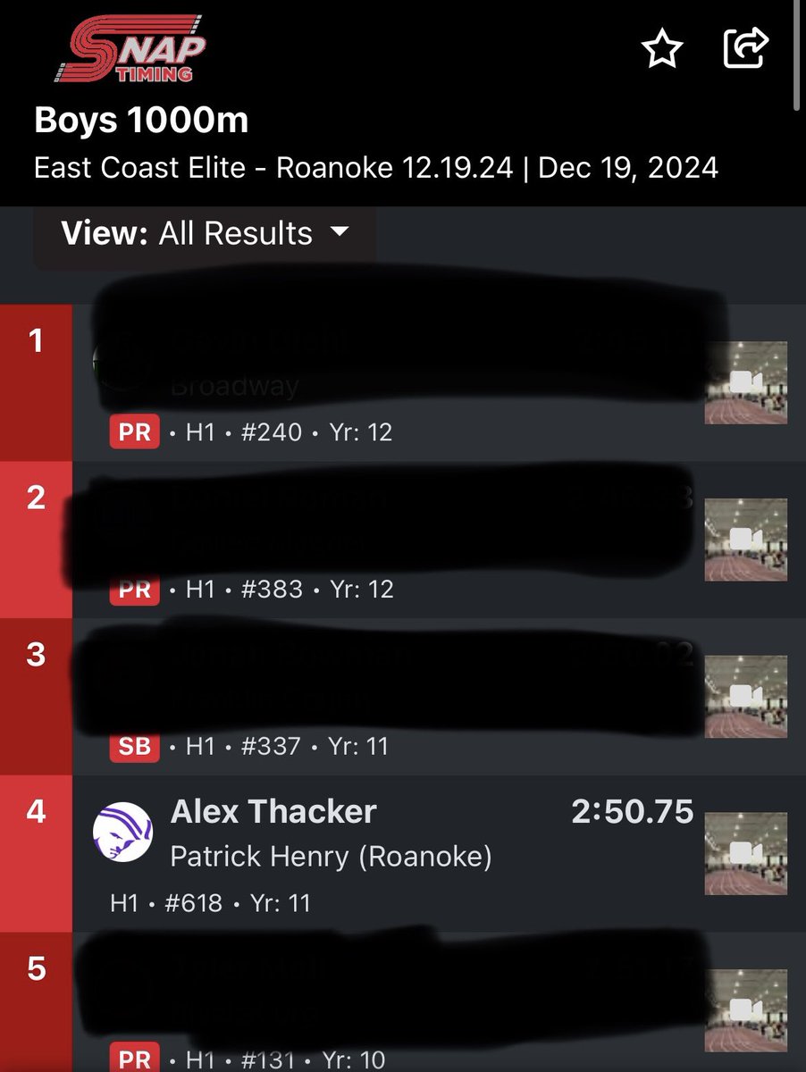 Only ran the 1000m yesterday at Roanoke college. Tried a new running technique and it worked for the most part and felt good.
Placed 4th overall of 59 other guys
Back at it after break Happy holidays!!☃️