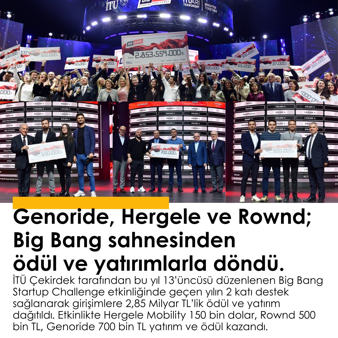 🌻Genoride, Hergele ve Rownd; Big Bang
sahnesinden ödül ve yatırımlarla döndü.

İTÜ Çekirdek Big Bang'te geçen yılın 2 katı destek sağlanarak 2,85 Milyar TL’lik ödül ve yatırım dağıtıldı. Hergele 150 bin dolar, Rownd 500 bin TL, Genoride 700 bin TL yatırım ve ödül kazandı.