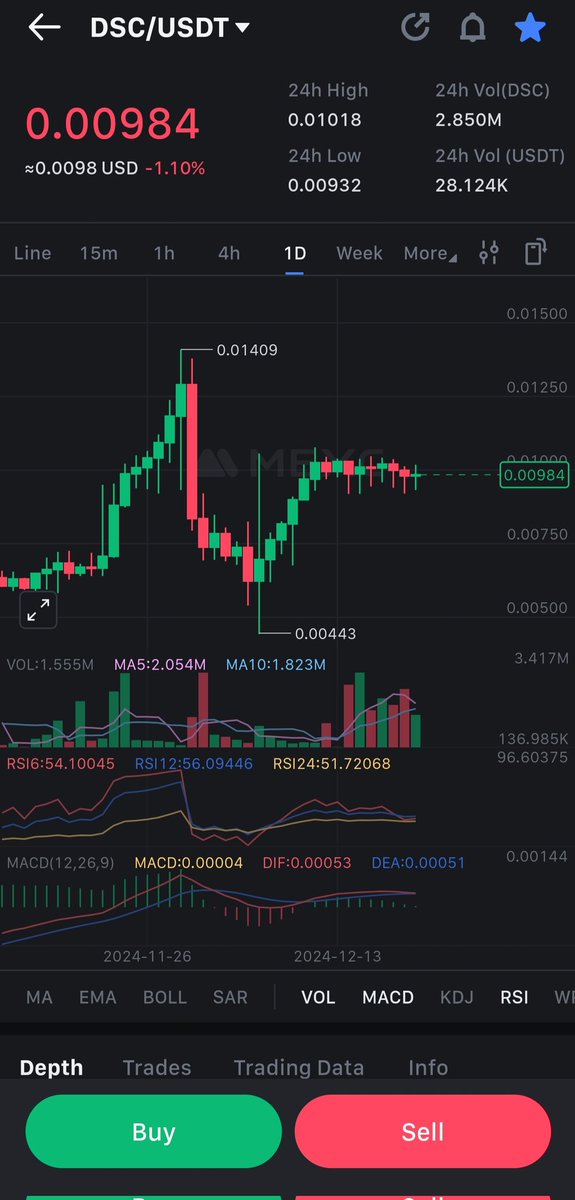 DSC Official tweet media