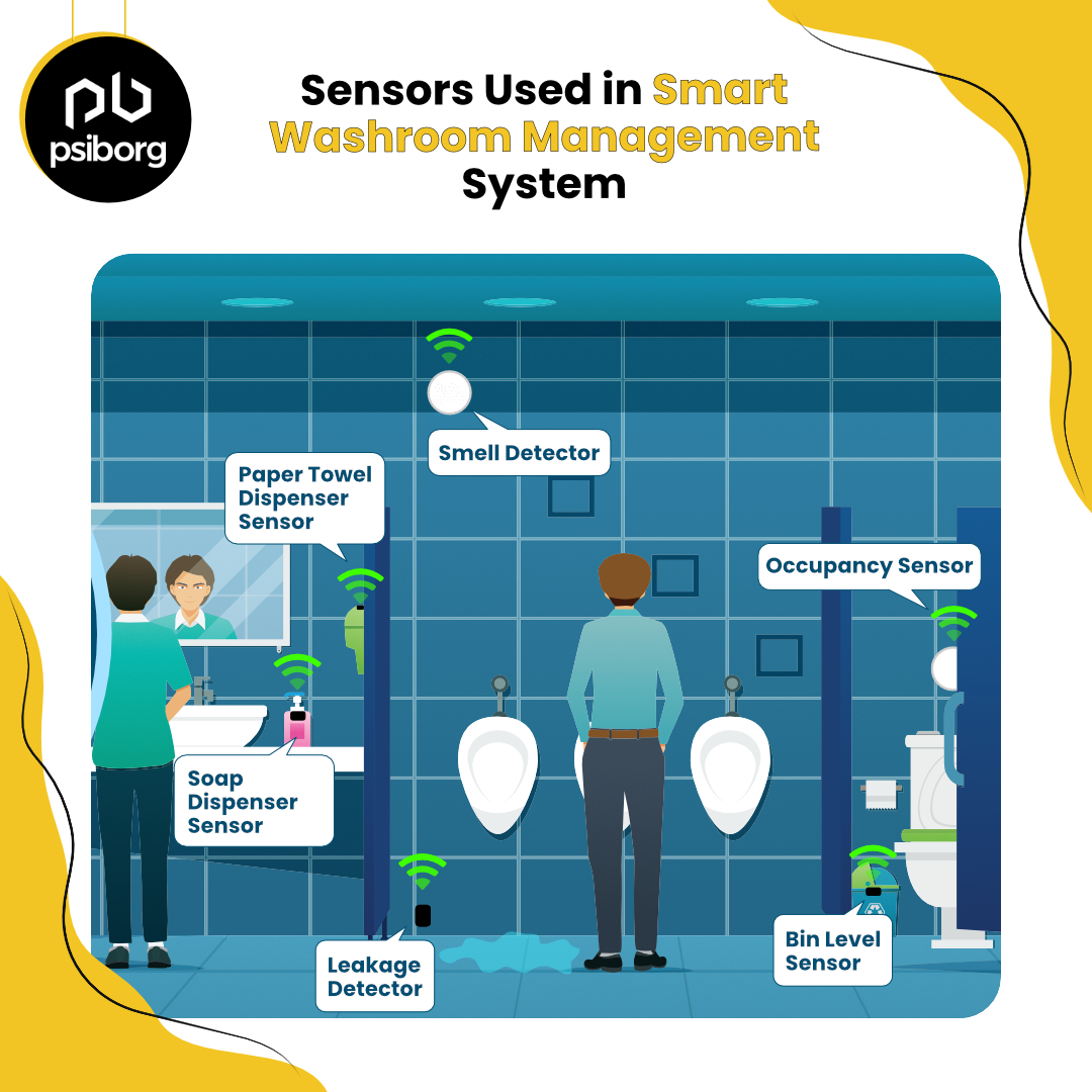 PsiBorgIndia's tweet photo. The Smart Washroom Management System advanced IoT technology to enhance washroom hygiene and efficiency. The system enables real-time monitoring of washroom occupancy, ensuring efficient space utilization. 
https://t.co/m0s58hVqE9
#smartwashroom #smartrestroomsolutions https://t.co/Oeti5oJj7T