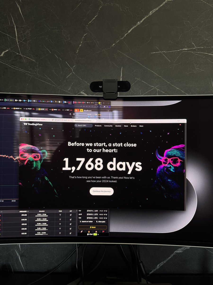 Tradingview hesabımı ilk açtığımda 15 yaşındaymışım 🥲