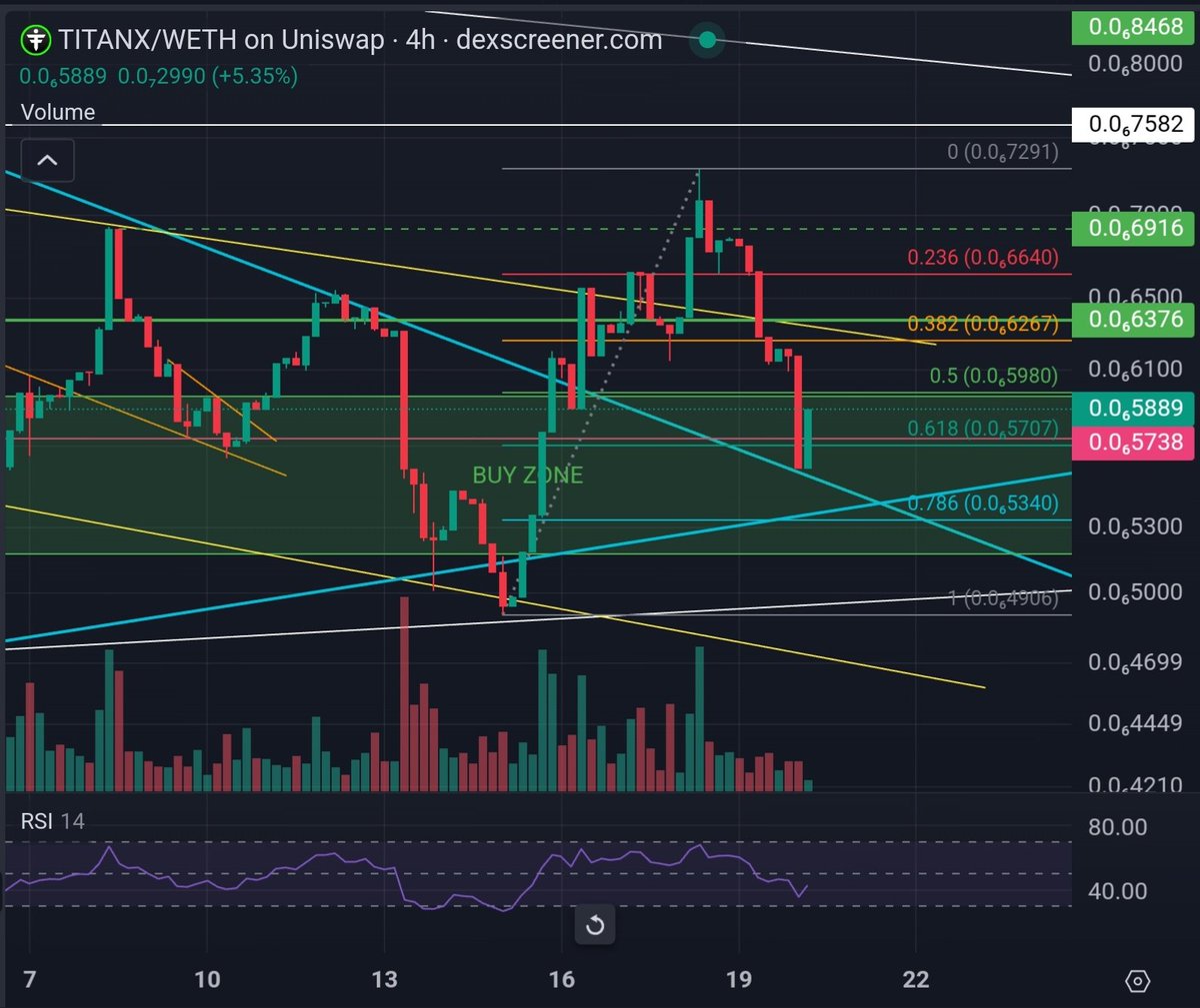 ScotVAi's tweet image. $TITANX with a perfect break and retest of a weekly downtrend resistance 👀

#NFA but accumulate in this buy zone while you still can.