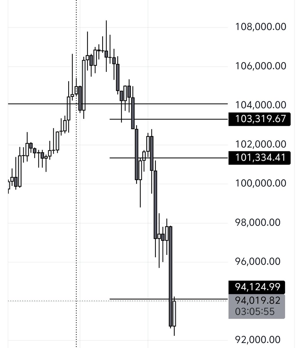 F.yckoff tweet media