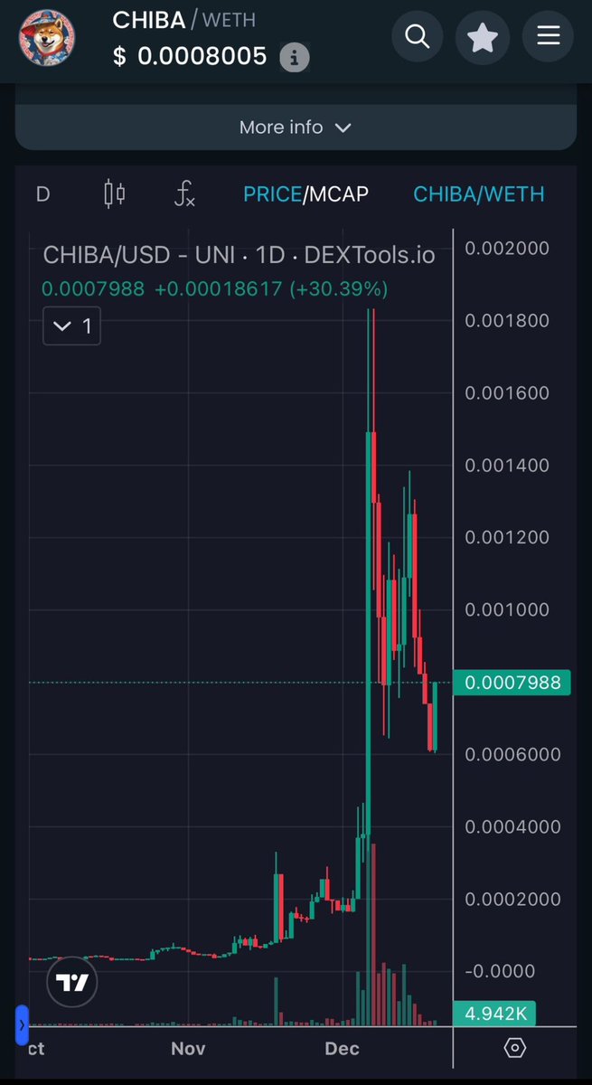 Crypto_prawnn's tweet photo. @SenseiBR_btc Are you ready to join @CHIBA_ON_BASE ? You won’t regret it. Join us before it’s too late ⏰ https://t.co/TAmmKz6O6R