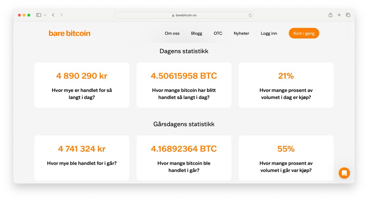 bare bitcoin tweet media