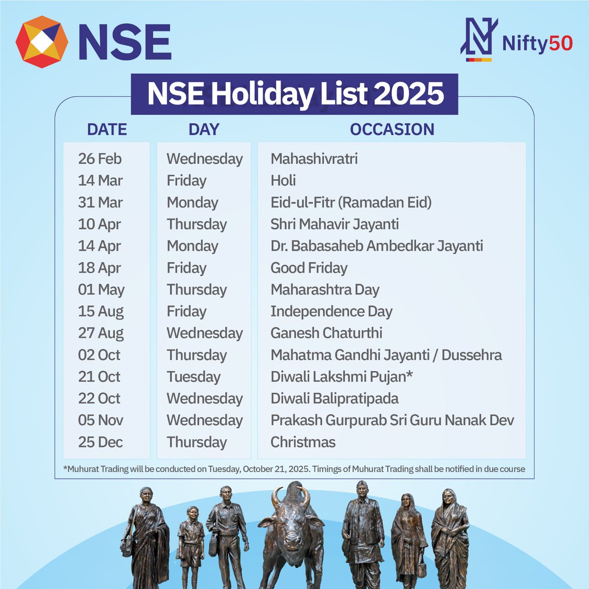 NSEIndia's tweet image. Here’s the list of trading holidays for @NSEIndia in 2025.

#NSE #NSEIndia #TradingHoliday #2025 #StockMarket @ashishchauhan