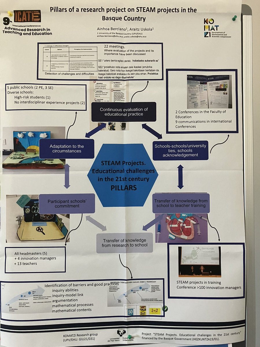 Our research about #STEAM projects presented in #9thICATE congress in poster format