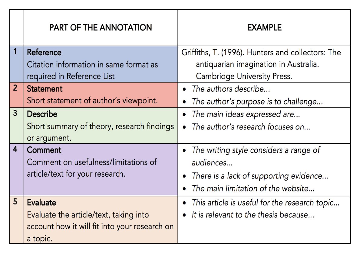 acagamic's tweet photo. Most students spent countless hours collecting sources.

Later, they realize later that half of them aren't even relevant.

The frustration of starting over is real.

Annotated bibliographies will save you 10+ hours on your next paper. https://t.co/SpgPq1s8B0