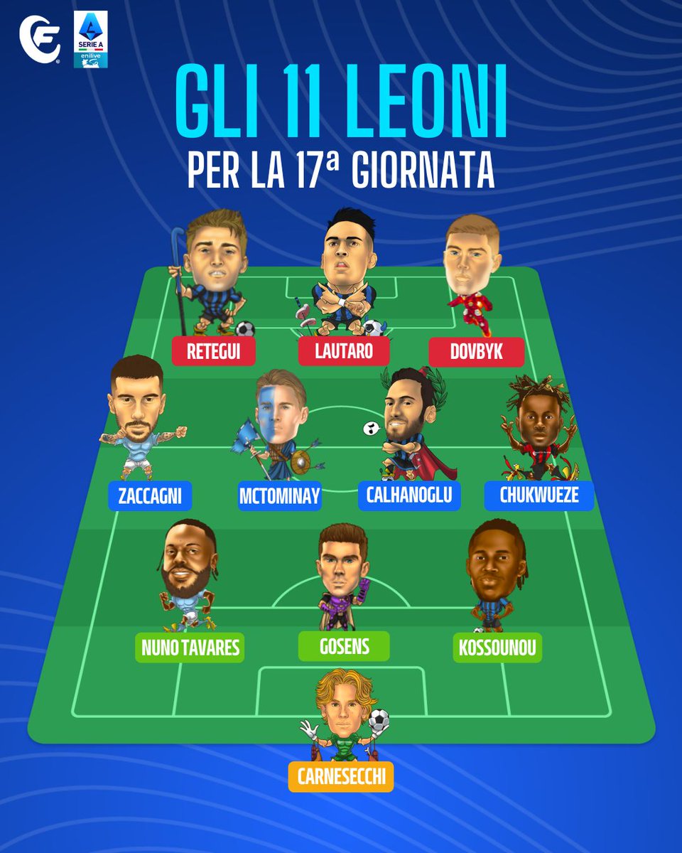 Fantacalcio's tweet image. Ecco le nostre 11 #certezze per la 17ª giornata del campionato 🔥

E voi chi avete in rosa? 👇