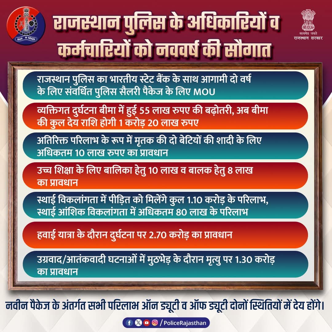 jpk_11's tweet image. &quot;यह केसी नववर्ष की सौगात&quot;
पुलिस कर्मियो के मरने,विकलांग व दुर्घटना होने पर पैकेज
जिन्दा रहते हूए मेस अलाउंस नही बढ पाया
रिक्स अलाउंस नही दिया जाता

पुलिस कर्मियो ने जिन्दा रहने के लिए मांगा था वेतन-भत्ते में बढ़ोतरी,समय पर प्रमोशन का पैकेज दे दिया मरने के बाद का पैकेज.
@RajCMO