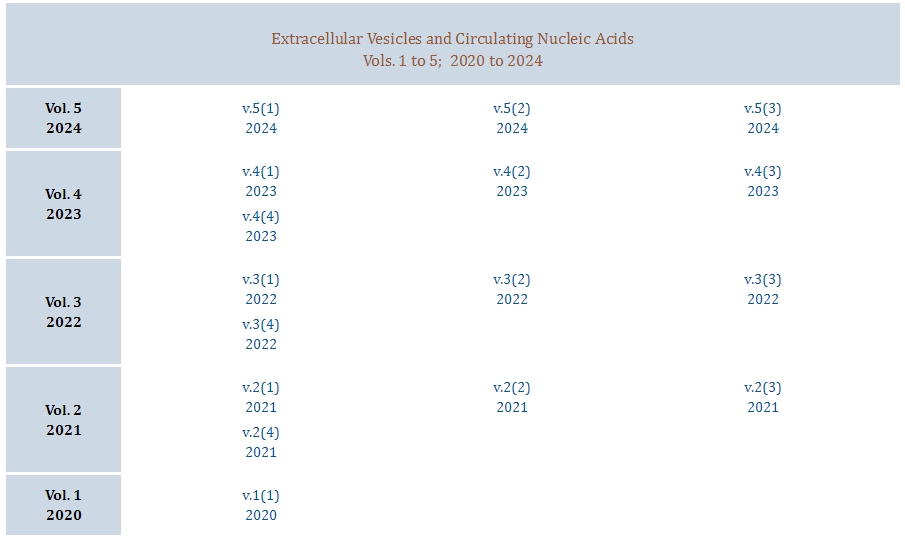 Extracellular Vesicles & Circulating Nucleic Acids (@vesiclesacids) on Twitter photo 🎉 Exciting News! 🎉
EVCNA is now officially indexed in PubMed Central!
👉All articles are freely accessible: preview.ncbi.nlm.nih.gov/pmc/journals/4…
🫶Grateful for all the support and attention. Let’s continue advancing high-quality, open-access science and make the next progress together! 🎉 Exciting News! 🎉
EVCNA is now officially indexed in PubMed Central!
👉All articles are freely accessible: preview.ncbi.nlm.nih.gov/pmc/journals/4…
🫶Grateful for all the support and attention. Let’s continue advancing high-quality, open-access science and make the next progress together!
