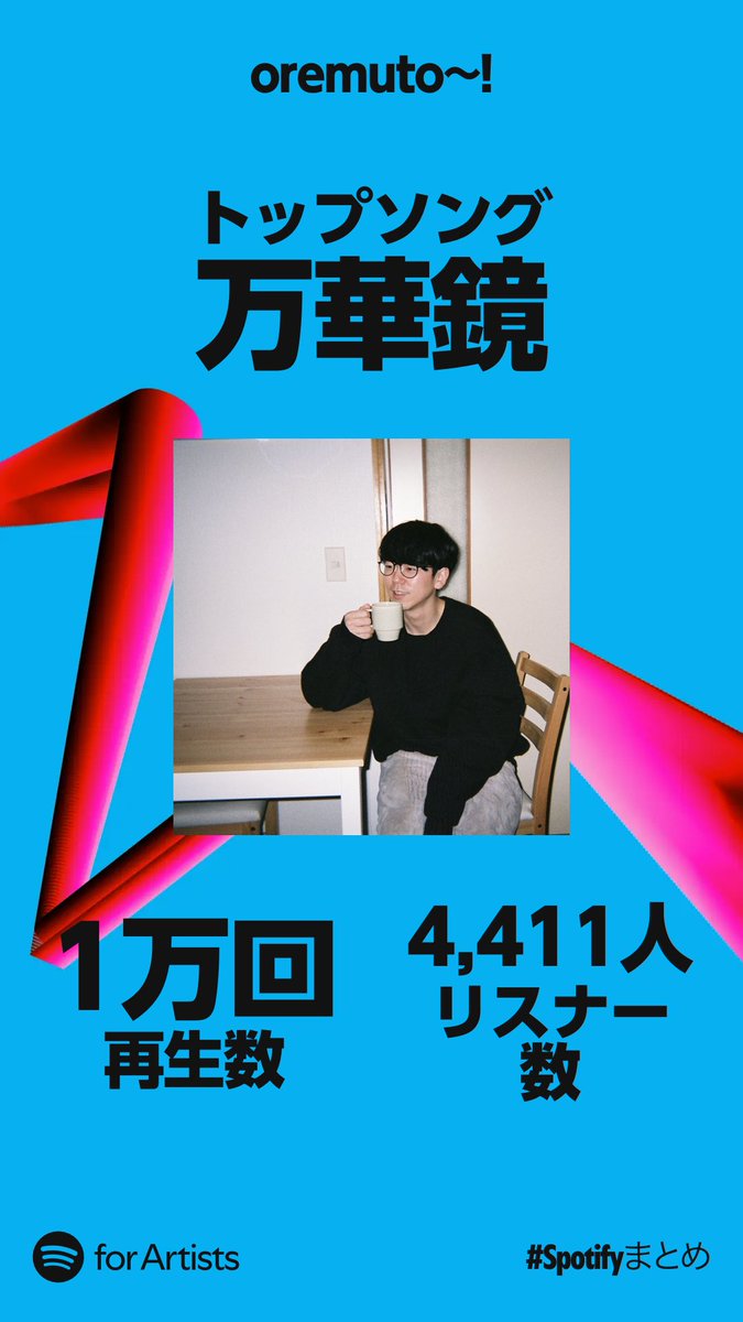 ore_muto's tweet photo. 2024年世界中たくさん聴いてくれてありがとうございます!!!!!!!super感謝🙏🙏🙏🙏わーい https://t.co/0CWyMMv4Nx