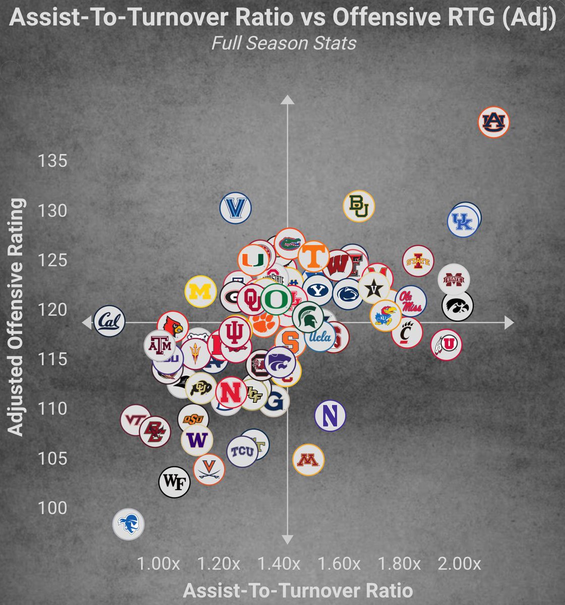CBB Analytics tweet media