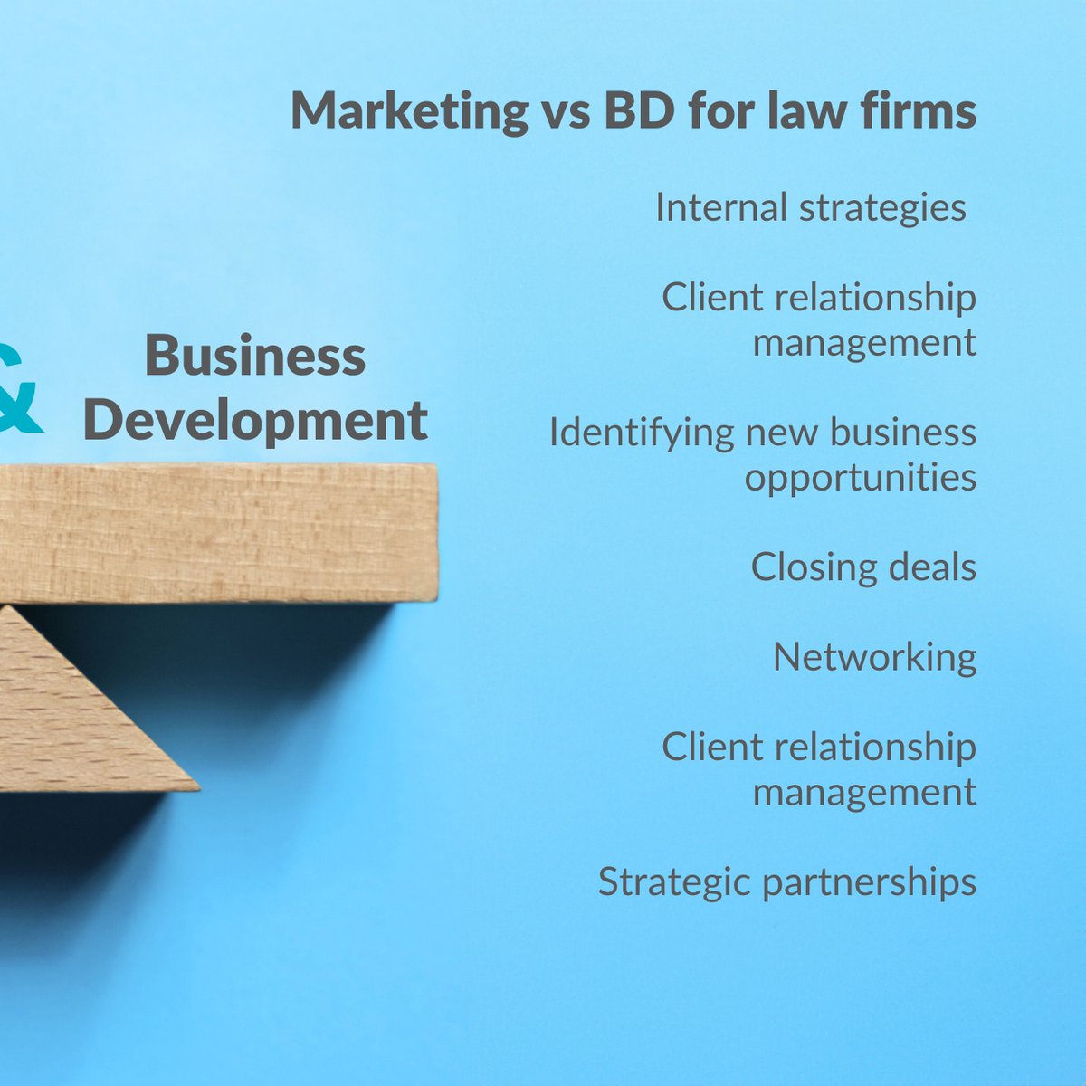 FirmForward's tweet photo. Legal marketing and business development (BD) quickly explained:

Law firm marketing > external audiences > e.g branding, advertising, and content marketing.

BD > typically internally focused > networking, relationship building, and strategic partnerships. https://t.co/YPZFUABePB