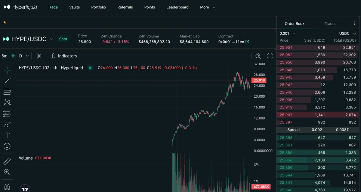 Deep Block | In to The $HYPE tweet media