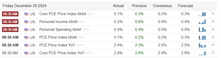 Powell should go to jail

He had this information when he spoke as if this data was bearish.  100% market manipulation
