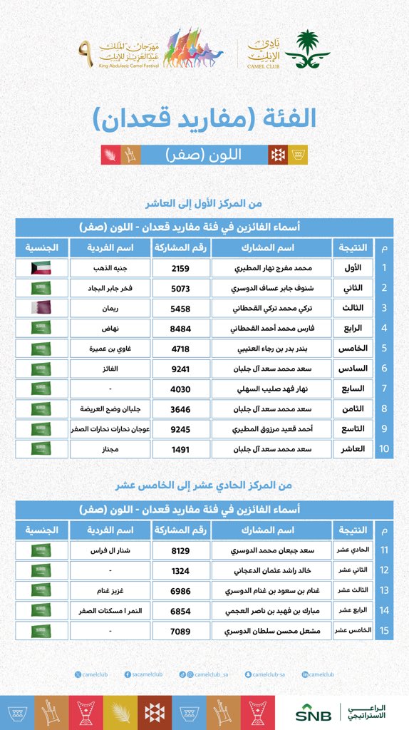 نادي الإبل tweet media