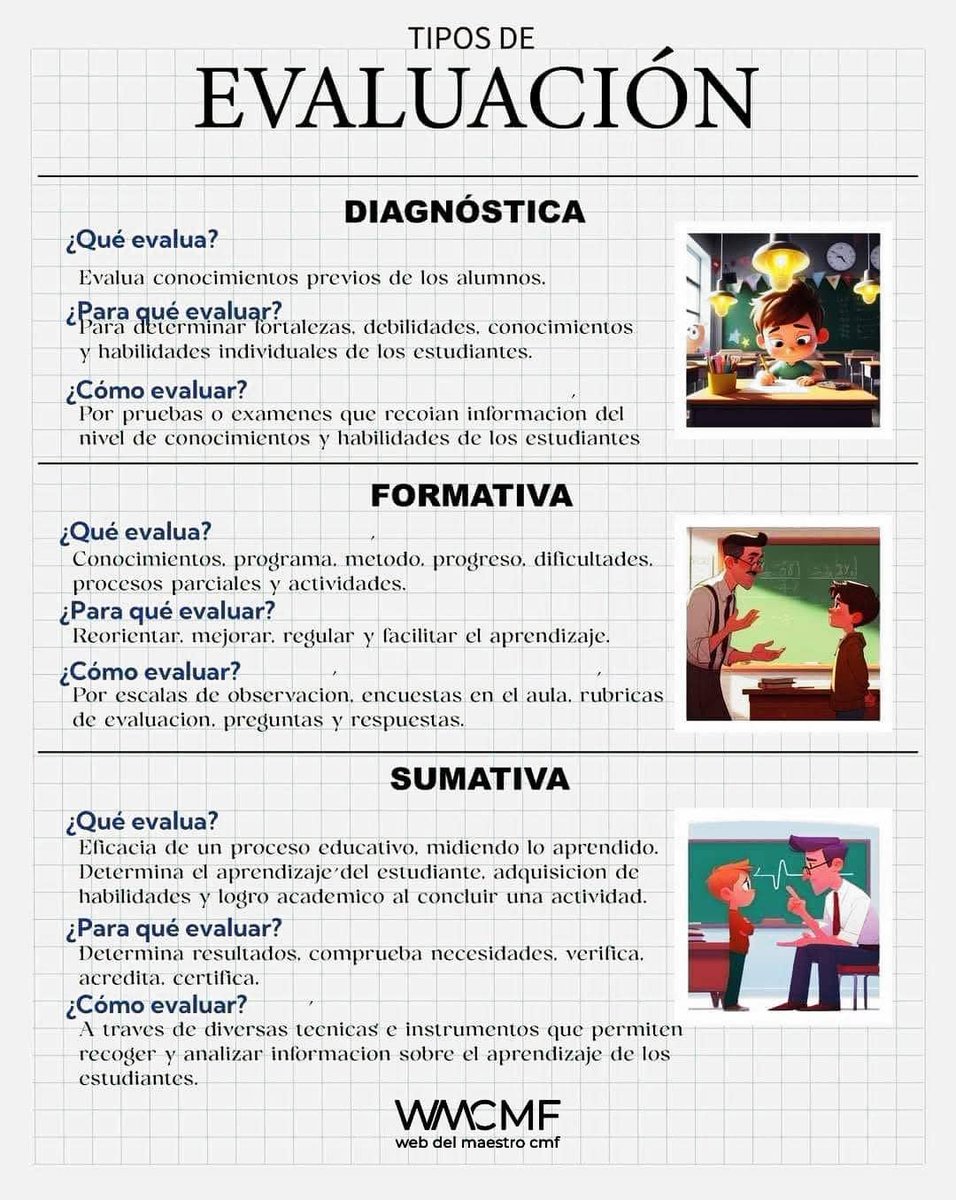 Tipos de evaluación. Descarga aquí: webdelmaestrocmf.com/portal/tipos-d…