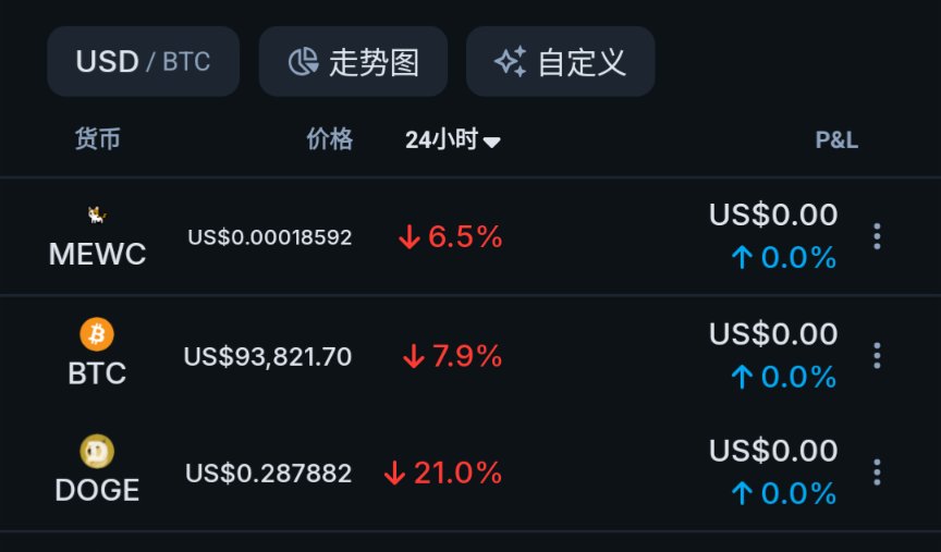 LarvaAI's tweet image. $mewc Today’s best investment coin has surpassed dogs and bitcoin，The future can be expected ~#mewc