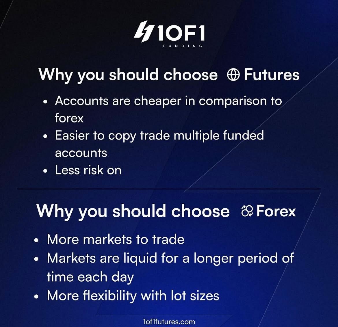 Here’s a quick comparison between our Futures and Forex accounts.

Which one will you choose?🤔

#1of1Futures #PropFirms