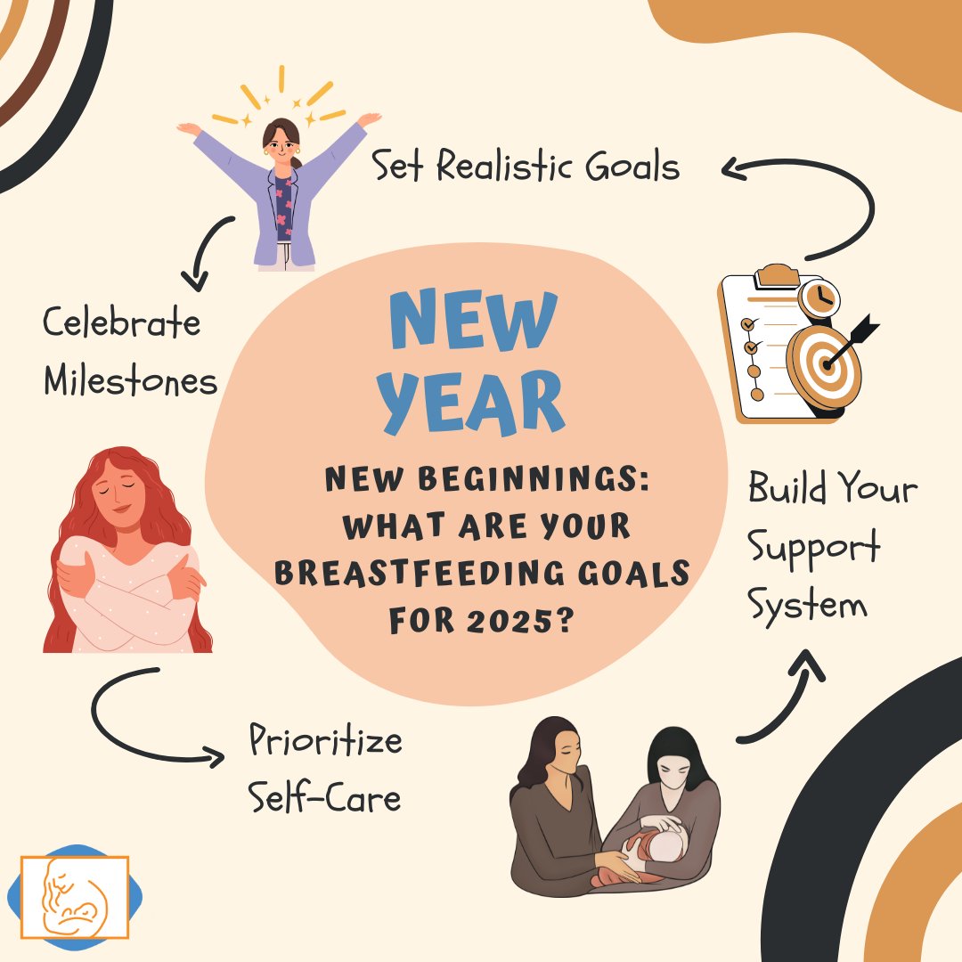 🎉As 2025 begins, it's the perfect time to reflect on your breastfeeding journey and set goals for the months ahead. Whether you’re starting out, continuing, or adjusting, every step matters!

Here are some tips to guide your journey.
💬What are your breastfeeding goals for 2025?