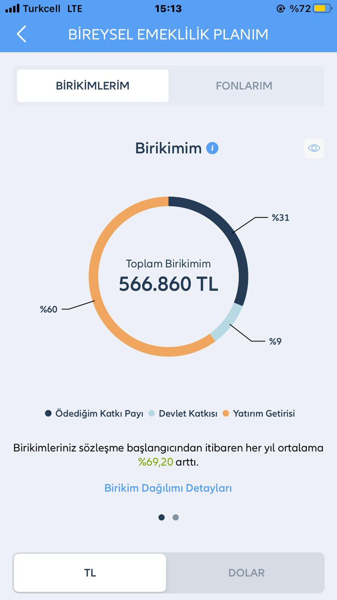 Aysenurkahrmnn's tweet photo. BES PİŞMANLIKTIR?

31 ay önce sisteme 100.000TL toplu para ile giriş yapılmış. 

6-7 ay sonra 60.000tl eklenmiş daha sonra her ay 655TL eklemeler yapılmış ve ana para 175.540 TL olmuş. 

Maalesef para bugün 566.860TL
Sözleşmenin senelik kazanç ortalaması %69.20

Neden? 
Çünkü para sadece şirketin her  banka müşterisine verdiği kendi  fonları ile yönetilmiş. 

Eğer böyle olmasaydı para günümüzde ortalama ne kadar olurdu biliyor musun?Hemen söyleyeyim;
En az 875.000TL!

Bu güne kadar tek fon ile devam edilseydi. 
Dönemsel değişiklik,sepet hiçbir şey düşünmeden tek fon ile yaptım bu hesabı. 

Sonuç?
Müşteriye yeni planlamalar yapıldı,toplu para ile 2024 senesinin devlet katkısını almak için yeniden sözleşme başlatıldı. 

Bu sistemde en önemli şey fonların düzenli olarak konjonktüre göre değiştirilmesi. Bu yüzden eğer çevrenizde beş pişmanlıktır diyen varsa emin olun sebebi bu 🤷‍♀️