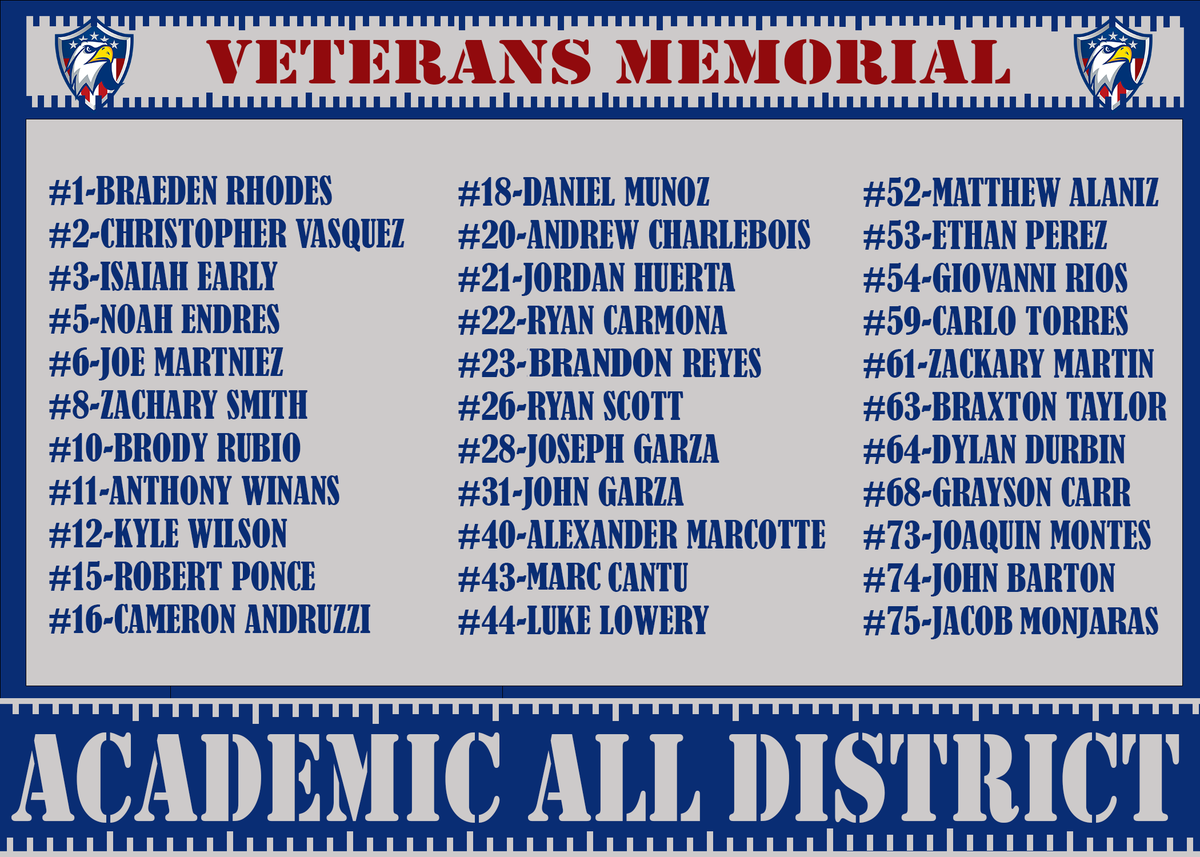 🚨Congratulations to these athletes for earning Academic All-District honors, it all starts in the classroom🚨