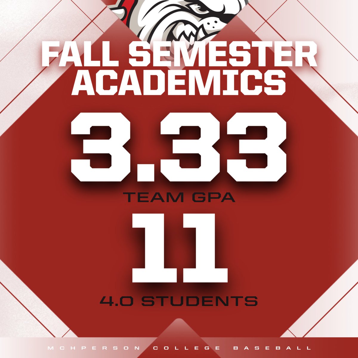 Academic Warriors!

#SkoDogs #EnjoyTheReel