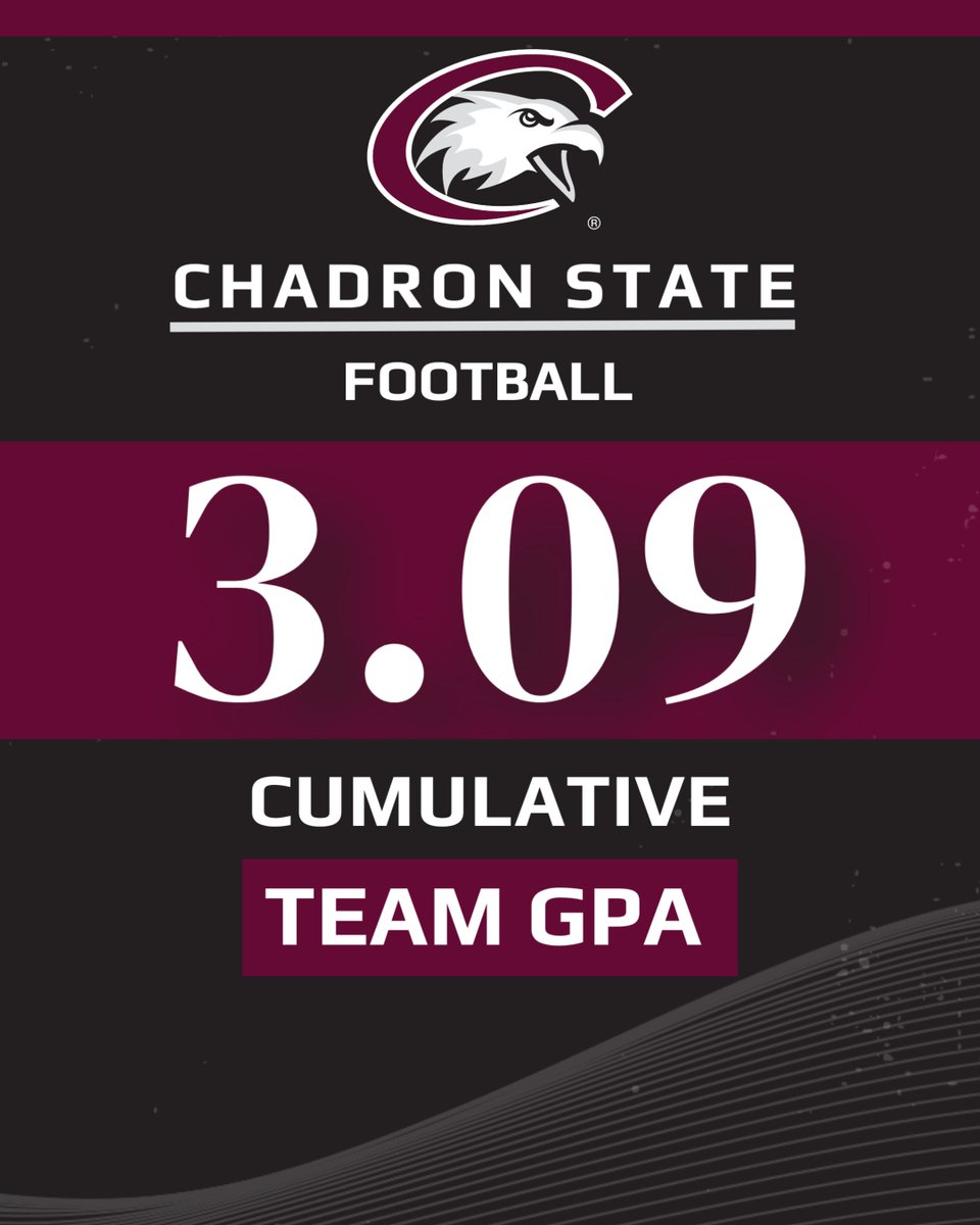 Soaring in the classroom as well as on the field. 

We're proud to announce the CSC Football team has a 3.09 cumulative GPA after the fall 2024 semester!

#SoarEagles | #ProtectTheRock