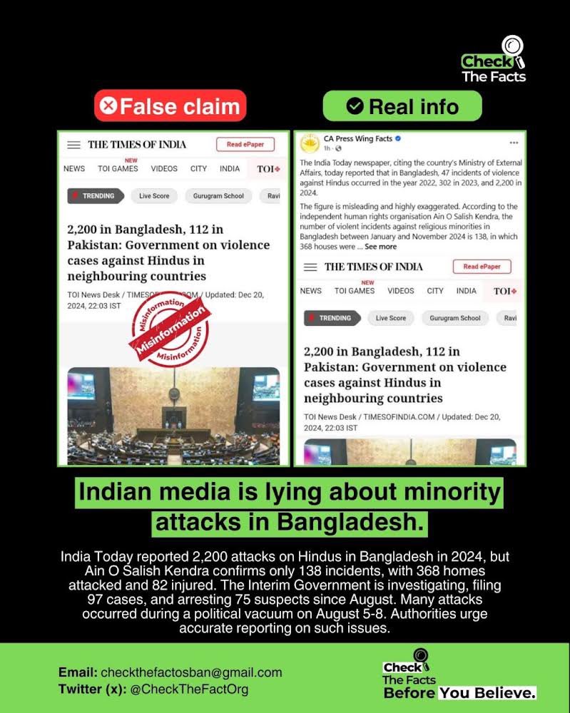 CheckTheFactOrg's tweet image. Indian media is lying about minority attacks in Bangladesh 

In 2024,reports show 2200 attacks on Hindus in Bangladesh per IndiaToday,but Ain O Salish Kendra noted 138 incidents.Amid a political vacuum,the government has filed 97 cases and arrested 75,stressing accurate reporting