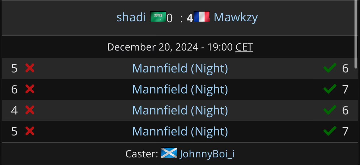 LiquipediaRL's tweet photo. .@mawkzy1 is through to the Final Four! 🇫🇷
The Frenchman sweeps shadi out of the tournament!
@JohnnyBoi_i #SMIV https://t.co/OfRWq3Iglf