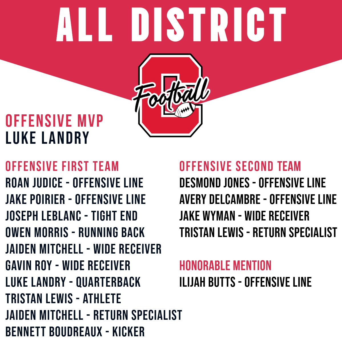 GeauxBigRed's tweet photo. Catholic High has some outstanding football athletes! They have had a remarkable season and are STATE CHAMPS! Congratulations to our Panthers that made All District. #geauxbigred #repthered https://t.co/at1JYfOkEe